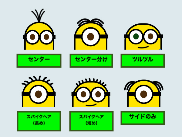 解析 ミニオンの可愛らしさと魅力を知り尽くす 未来をデザインするマーケティング会社 ハイロックス